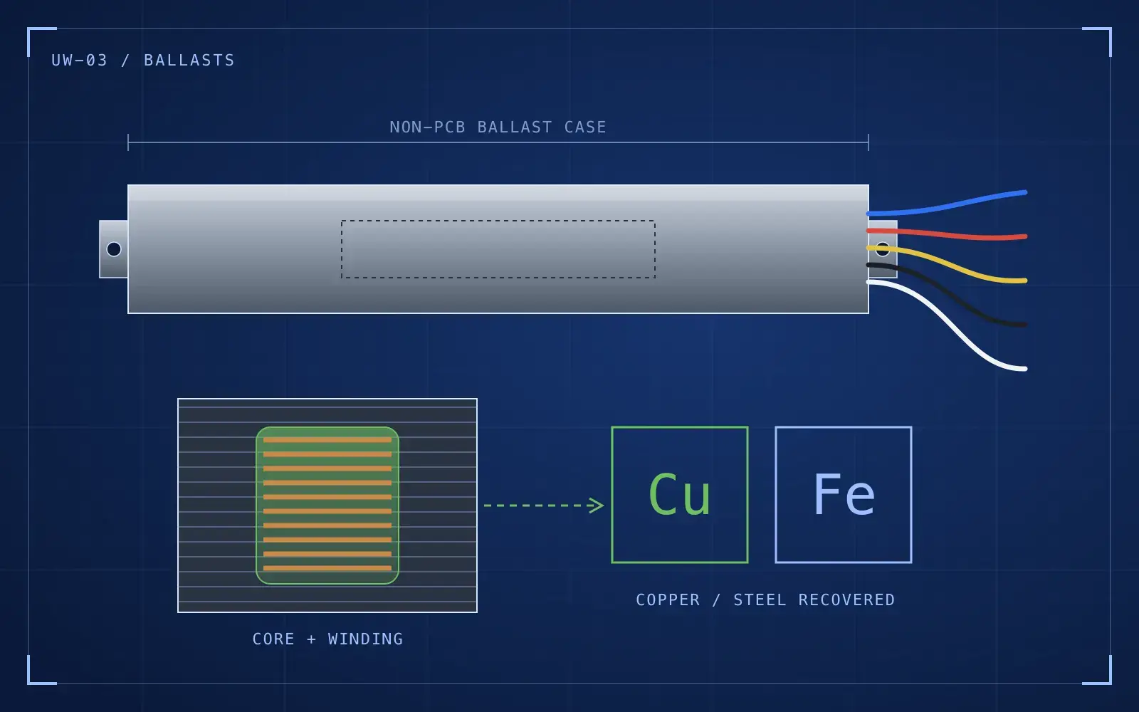 Ballast Recycling