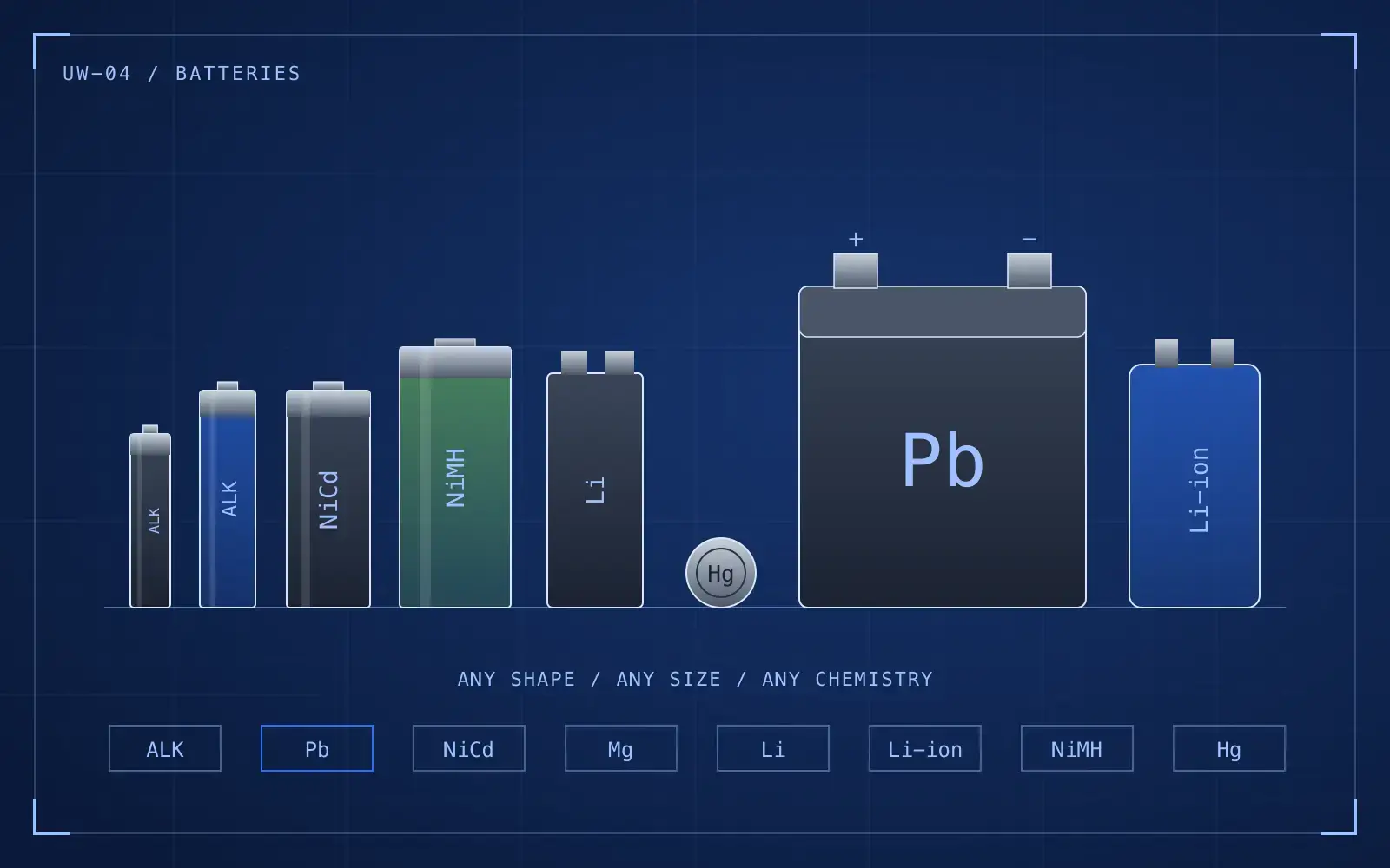 Battery Recycling