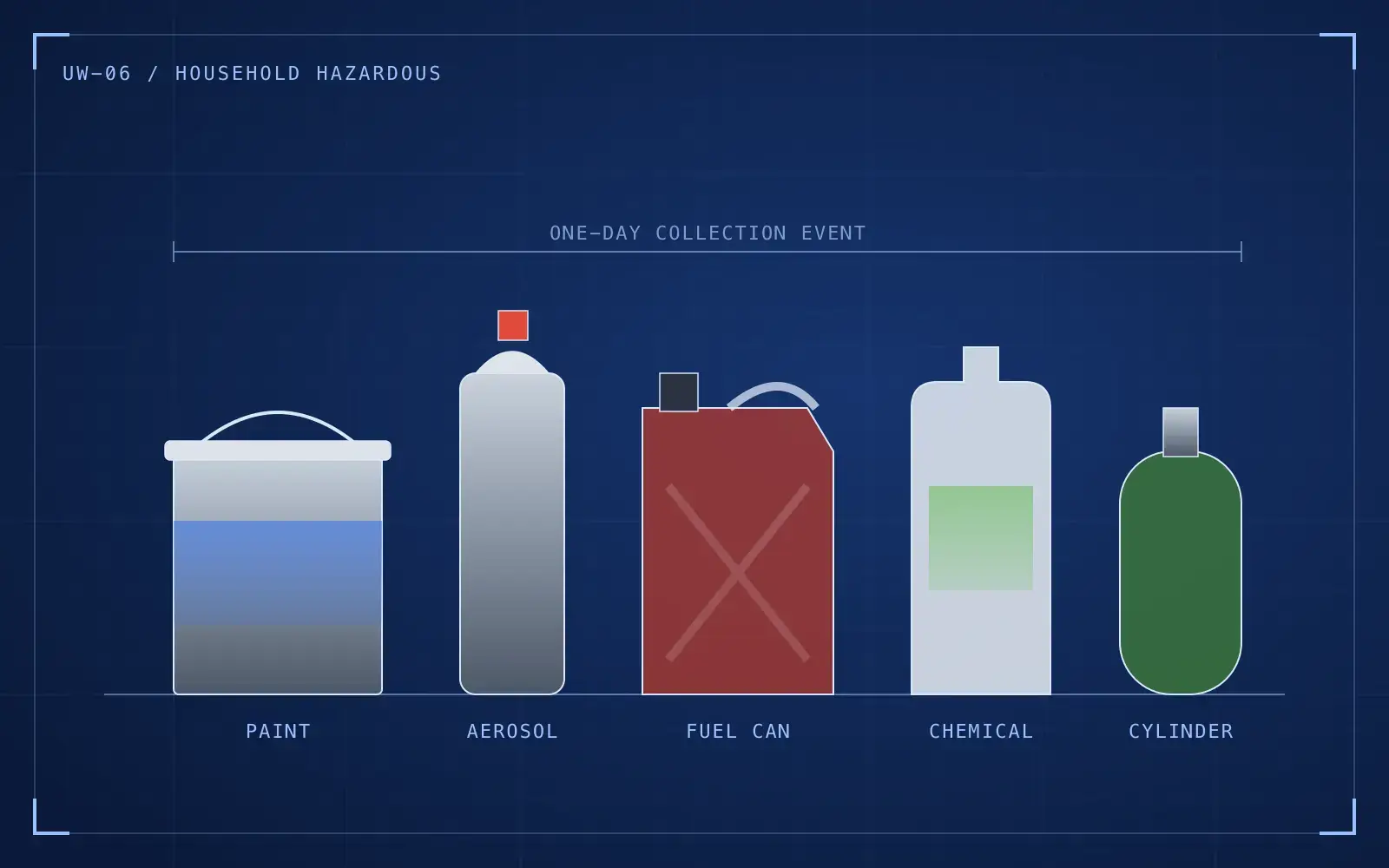 Household Hazardous Waste