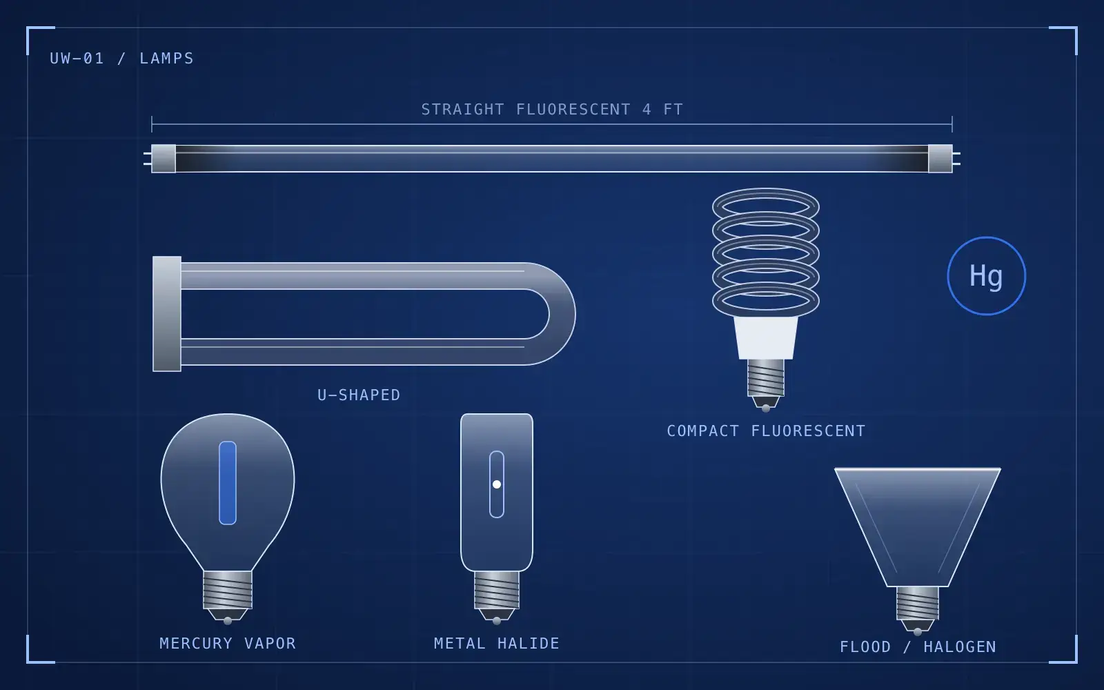 Lamp Recycling