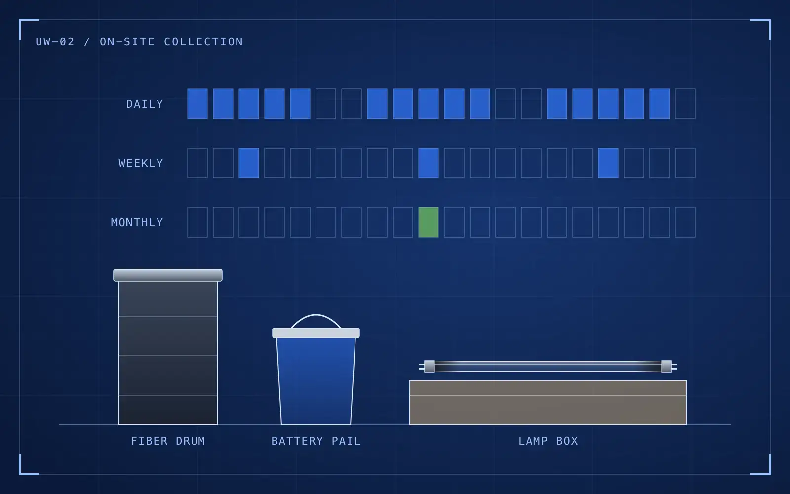 On-Site Collection Program