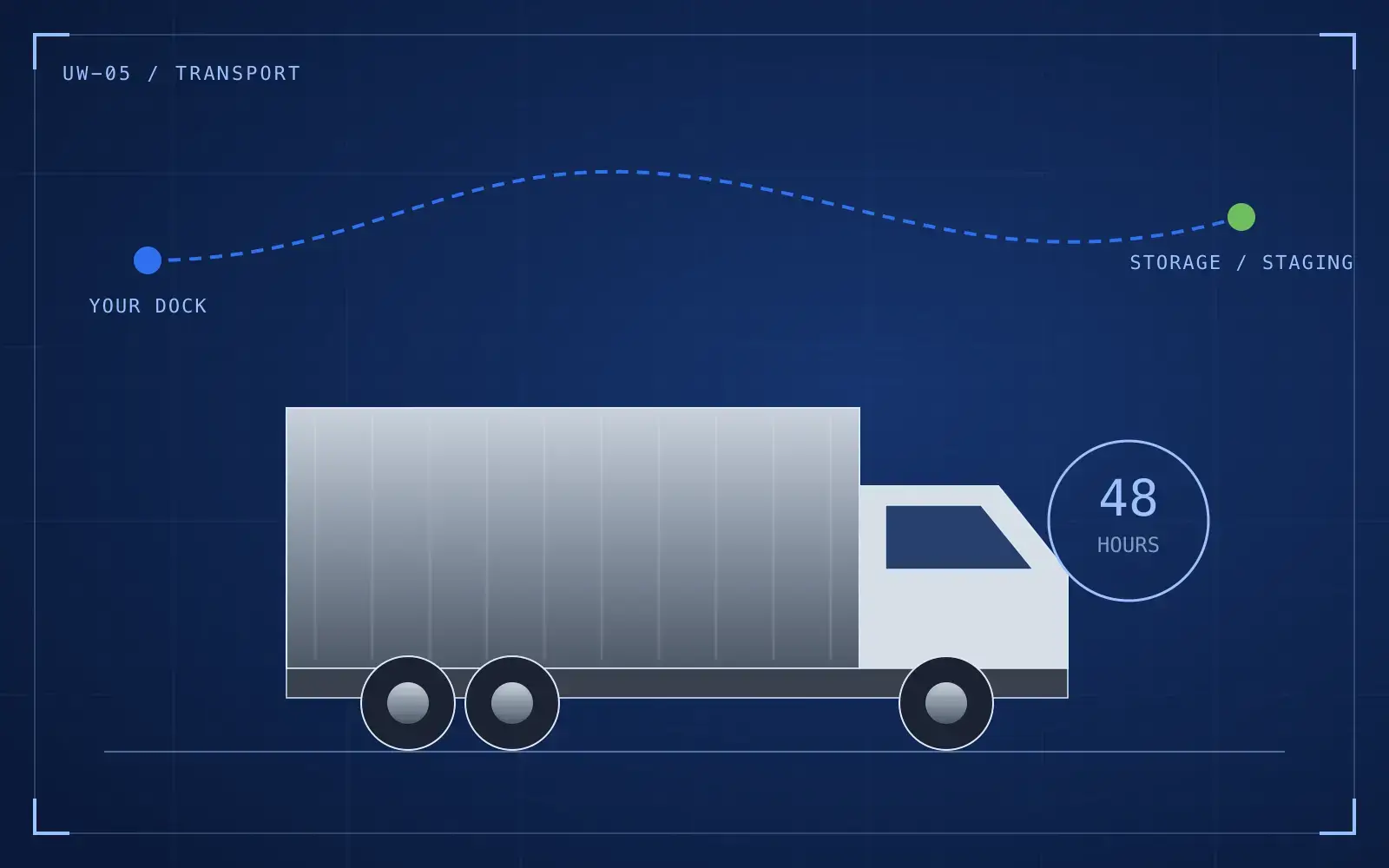 Transportation Logistics